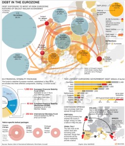 Schemat zadłużenie w strefie euro