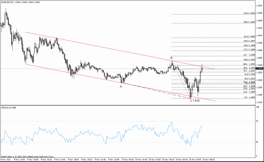 Analiza techniczna - EUR/USD M5 - linia trendu