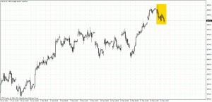 dax po uchwaleniu pomocy dla Grecji