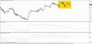 eurusd po uchwaleniu pomocy dla Grecji