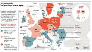 Współczynnik nadmiernego wzrostu płac w Europie