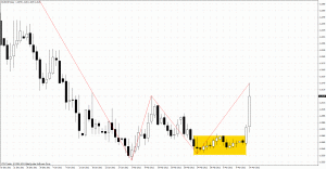 Wykres EURCHF z dnia 14.03