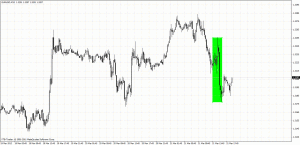 EURUSD z 21 marca 2012