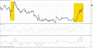 Notowania USDJPY 14.03