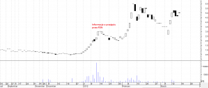 Inwestycja Pana Patrowicza w Herman (Investment Friends Capital)