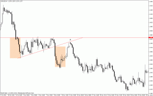 eurusd h4 zwyżkujący