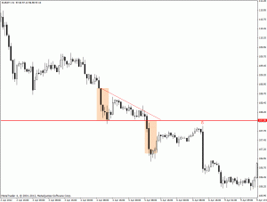 trójkąt zniżkujący eurjpy h1 18.07