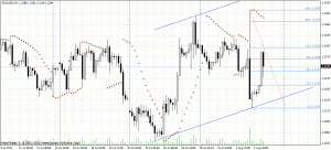 Analiza techniczna - EURUSD, H4, kanał cenowy