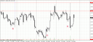 Analiza techniczna - EURUSD, H4, oRGP