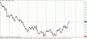 Analiza techniczna - EURAUD, H4, 22.08.2012