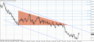 Analiza techniczna - EURCAD, D1, 25.08.2012