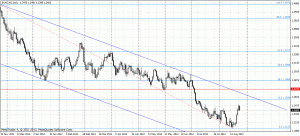 Analiza techniczna - EURCAD, D1, 25.08.2012