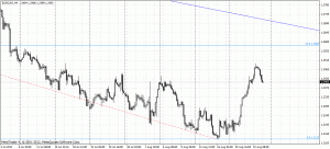 Analiza techniczna - EURCAD, H4, 25.08.2012