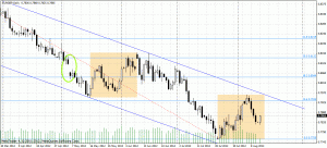 Analiza techniczna - EURGBP, D1, 13.08.2012