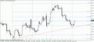 Analiza techniczna - EURGBP, H4, 13.08.2012