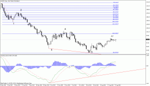 eurjpy d1
