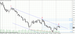 Analiza techniczna - EURJPY, D1, 9.08.2012