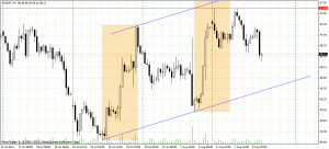Analiza techniczna - EURJPY, H4, 9.08.2012
