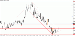 eurpln d1