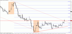 eurpln h4