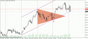 Analiza techniczna - USDCHF, D1, 5.08.2012