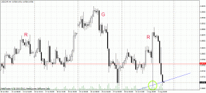 Analiza techniczna - USDCHF, H4, 5.08.2012