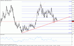 usdpln d1