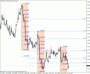 USDPLN h4