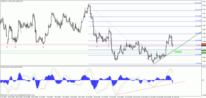 usdplnh4