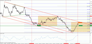 euraud d1