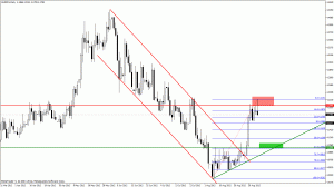 eurpln d1