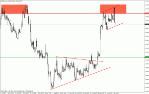 eurpln h4