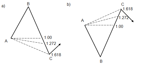 Schemat konstruowania zniesień zewnętrznych Fibonacciego