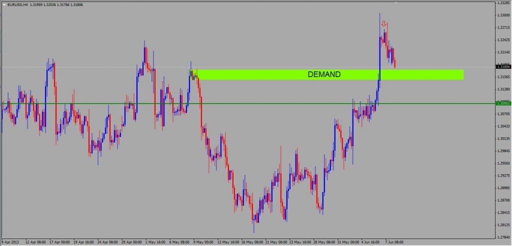 Tutaj powinnien znajdować się wykres EURUSD H4