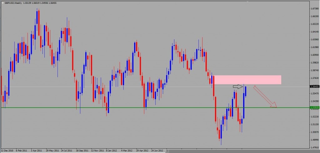 Tutaj powinnien znajdować się wykres GBPUSD W1