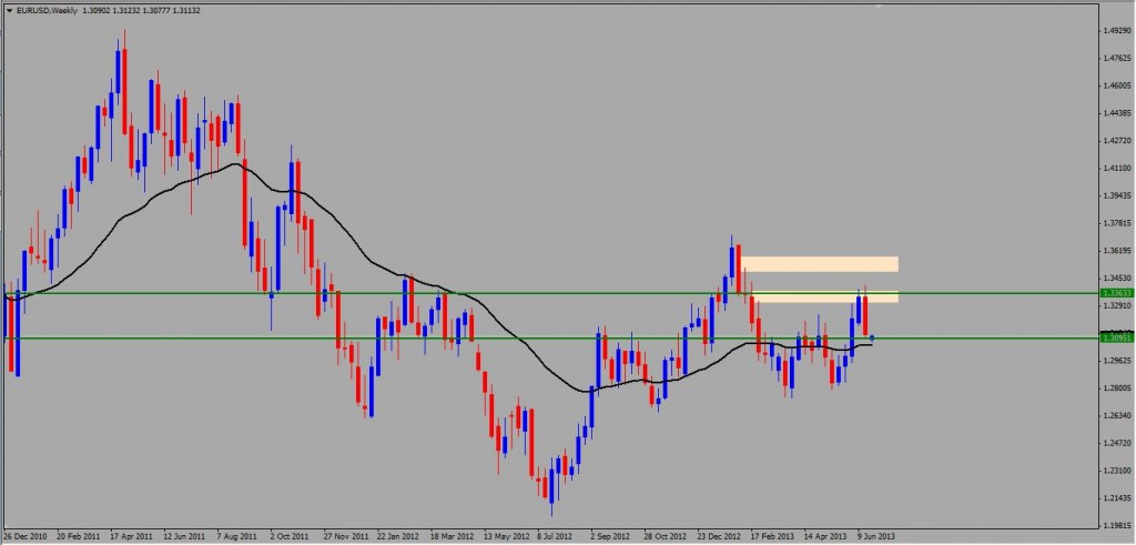 Tutaj powinnien znajdować się wykres EURUSD 