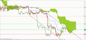 Ichimoku Gold