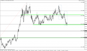 Analiza techniczna, EURGBP, D1, 12.09.2013