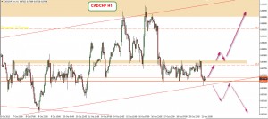 CADCHF H1