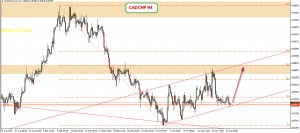 CADCHF H4