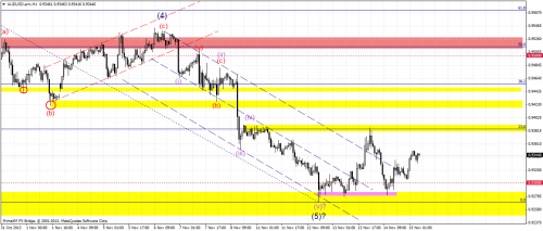 audusd.armh1