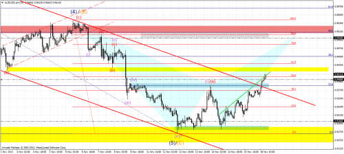audusd.armh1