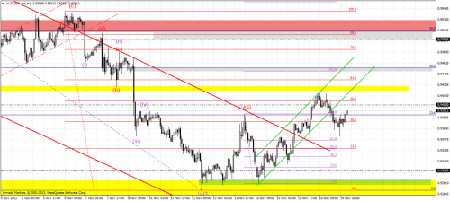 audusd.armh1
