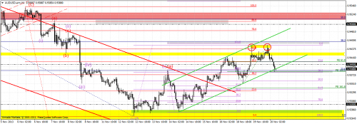 audusd.armh1