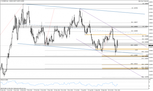 Analiza techniczna, EURGBP, H4, 14.11.2013