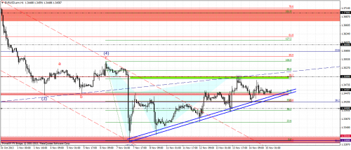 eurusd.armh1