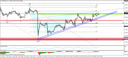 eurusd.armh1