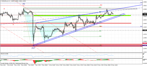 eurusd.armh1