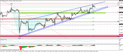 eurusd.armh1