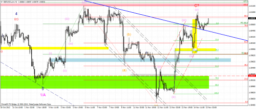 gbpusd.armh1